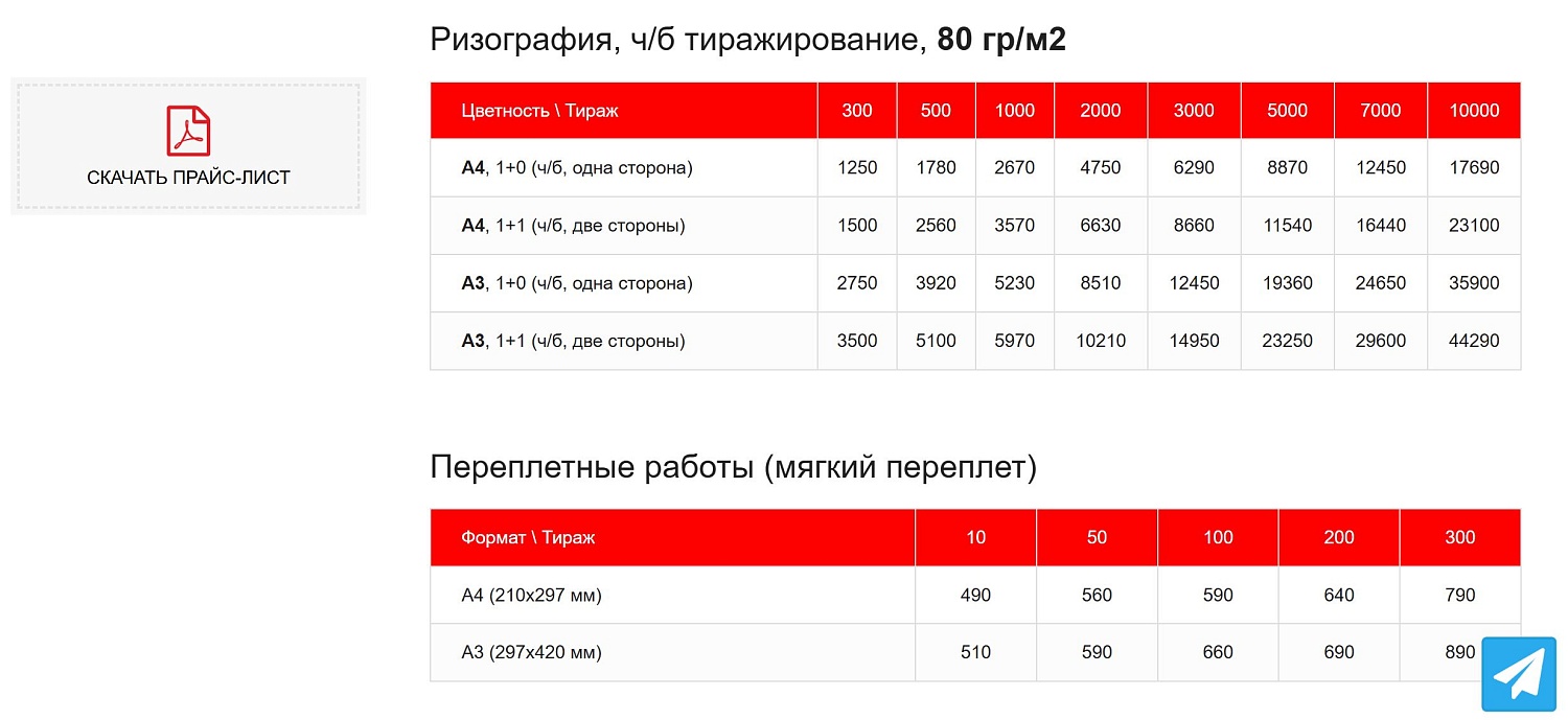 Разработка интернет‑магазина для типографии «Москард»