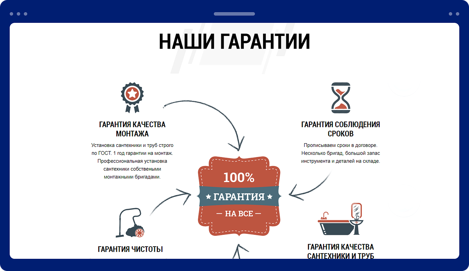 Разработка лендинга для компании сантехнического оборудования «Аквариус»