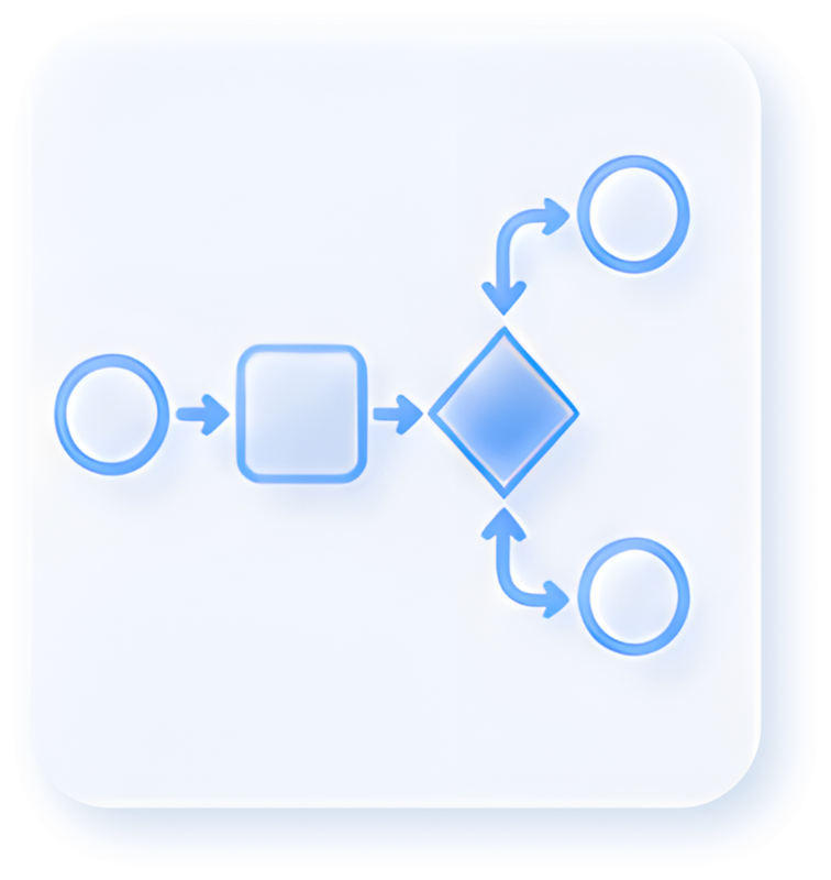 BPMN